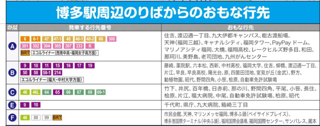 西鐵巴士